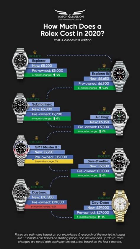 price rolex day date 36|Rolex datejust price chart.